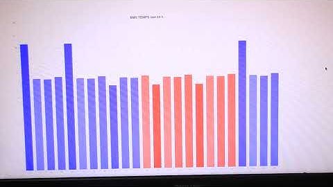 ESP32 BMS DIY 2S - 16S - PART XVIII