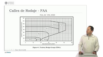 Resolución ejercicio calles de rodaje | 49/123 | UPV