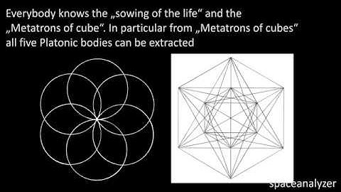Holy geometry a universe of the magnetic fields