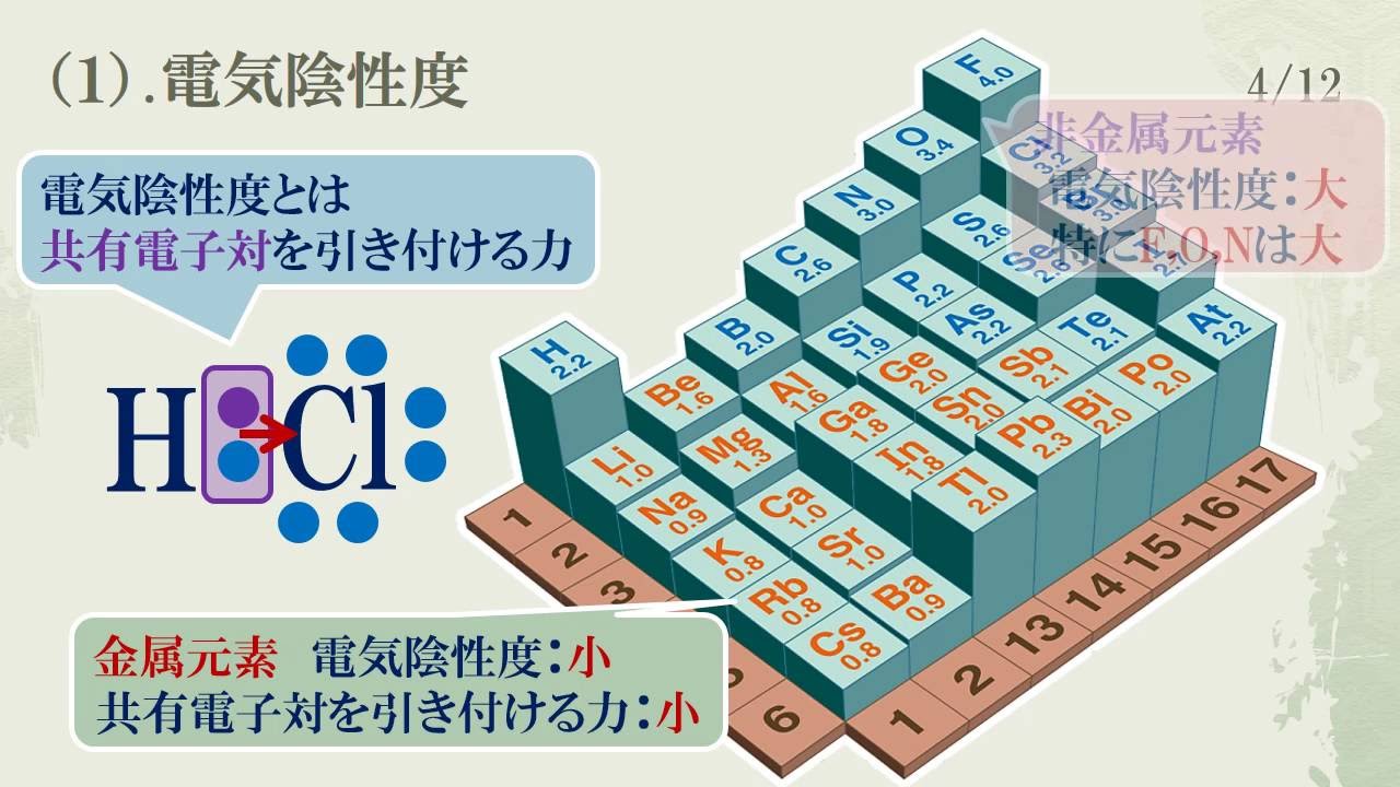 11 分子の極性 - YouTube