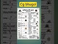 Cg bhugol Gufa #cgpsc #upsc #cggk