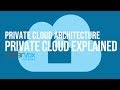 The Private Cloud Architecture | Private Cloud Explained