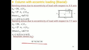 Solid Mechanics Unit 6: Lect.11: Eccentrically loaded column- biaxial condition.