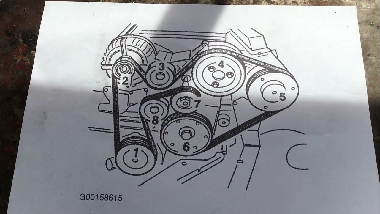 Porsche 911 (996) serpentine belt orientation YouTube