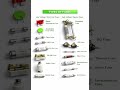 🔌 Types of Fuses | Complete Guide (Low &amp; High Voltage)