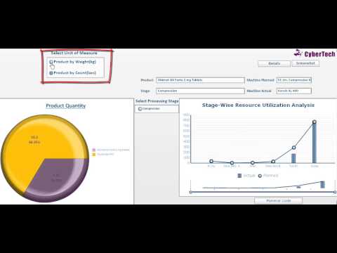 SAP Production Analysis