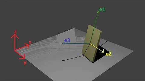 How to find 3D rotation matrix between two coordinate systems matlab?Using PCA?