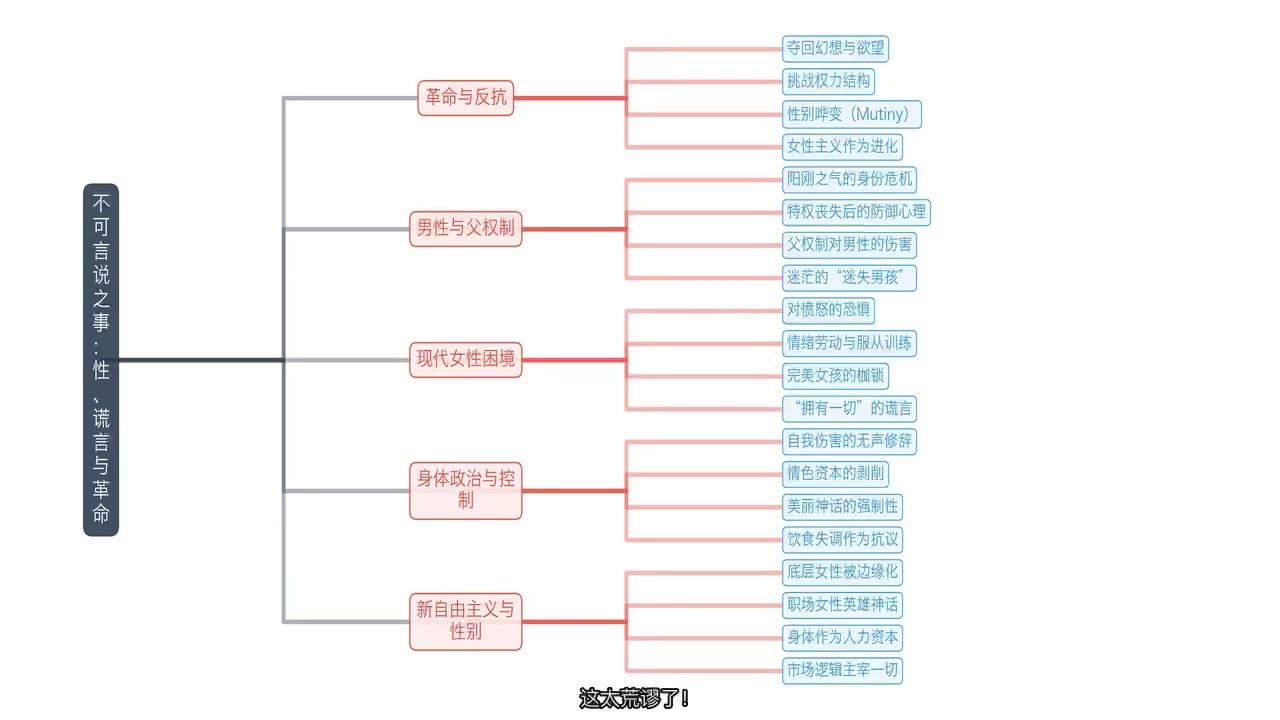 性、谎言与革命:为什么我们不敢谈论最私密的事?