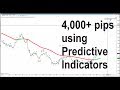 Trading GBPAUD Using Predictive Indicators
