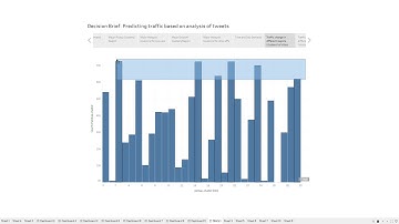 New York Taxi Ride Hive Analysis