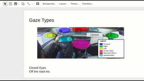 Eye Tracking
