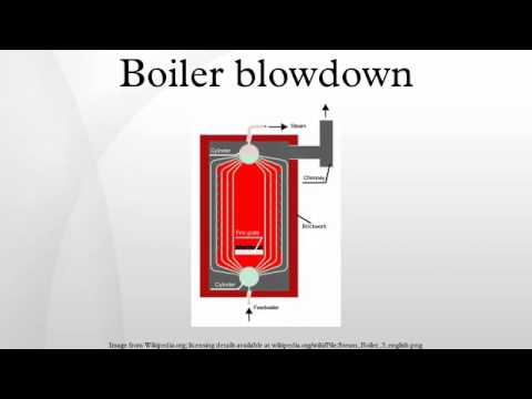 Boiler Sight Glass Blowdown Procedure Boiler Sight Glass Blowdown Procedure