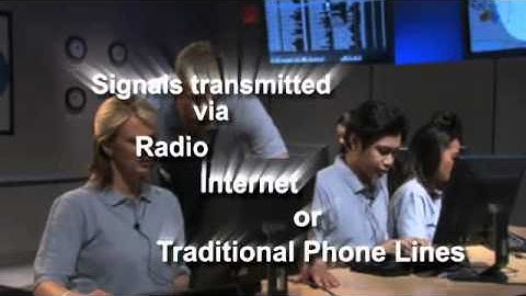 Lynx Plus Security System