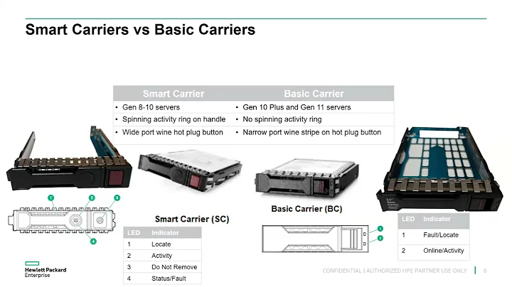 Ingram Micro SDAS Presents: HPE Gen 11 Improvements and Positioning