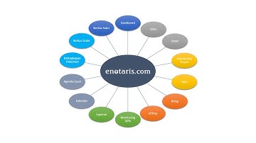 Software Administrasi Kantor Notaris PPAT - eNotaris.com