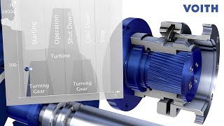 Voith rotor turning gear units  − Overrunning clutch (EN)