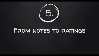 Interview Applicants Like a Pro - Module 5 - From Notes to a Rating
