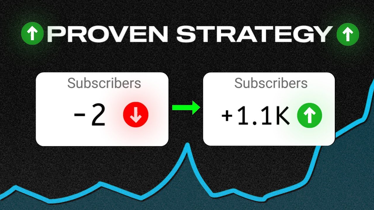 Get 1K Subscribers in just 10 Days (Proven Strategy) YouTube