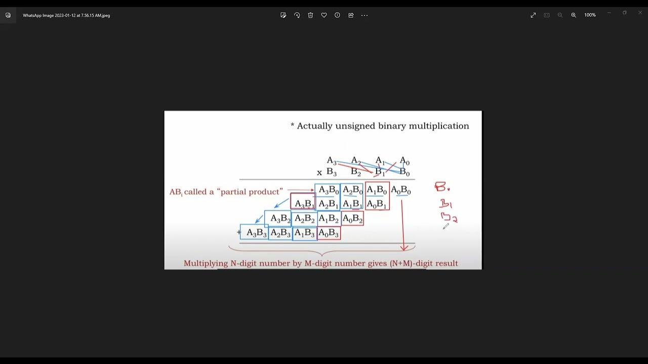 Vlab 4bit multiplier virtual lab simulator sahyadri youtube