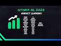 October 30 2020 JTrade VLOG PH