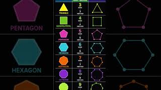 Polygons from Triangle to Decagon | Number of Sides &amp; Vertices | Class 8 Maths Quadrilaterals