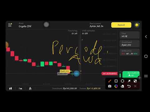 Trading candle to candle untuk analisa arah harga reversal maupun ftt