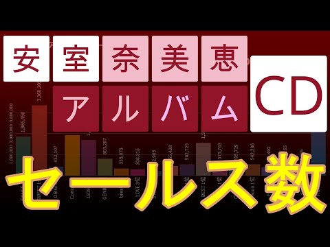 【1995-2017】安室奈美恵 アルバムCD セールス数