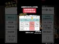 【全国500万人対象】低所得世帯に10万円の給付金をわかりやすく/いつから/支給時期/申請方法/10万円給付/給付金/解説/説明/イクハク