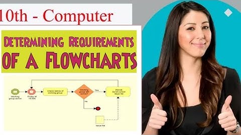 Determining Requirements for a Flowchart computer 9 class course/Flowcharts | 9th computer unit 1.