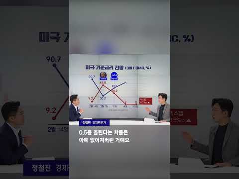 미 연준 금리 전망 180도 뒤집혔다 SVB 사태 가 낳은 후폭풍 JTBC 상암동클라스 Shorts 