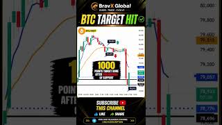 BTC 1000 Points Crash 💥 Support Break Magic!