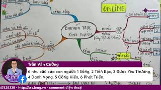 Phải biết bán hàng - Sale Success System