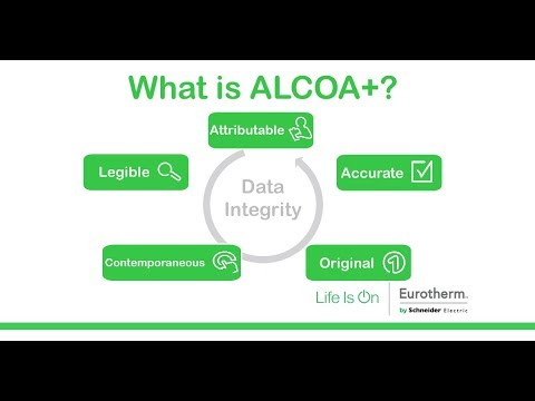 What is ALCOA+ | Data Integrity