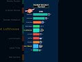 football ranking  #graph #blackpink #blackpinkmembers #kpop #kpopgroupmembers #ranking  #twice