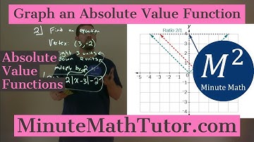 Graph an Absolute Value Function | College Algebra