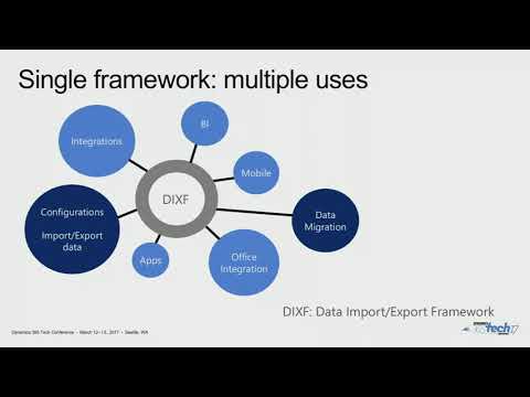 Dynamics 365 Finance & Operations Data Migration and Data Management Best Practices
