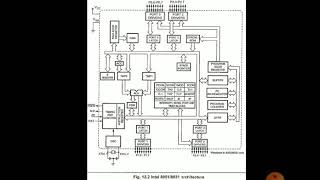 Famous MC module 1 part 3.. internal architecture.. Profile
