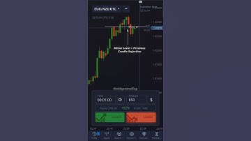 Minor Level + Candle Rejection Confirmation | Pocket Option Trading Winning Trick 🔥#short