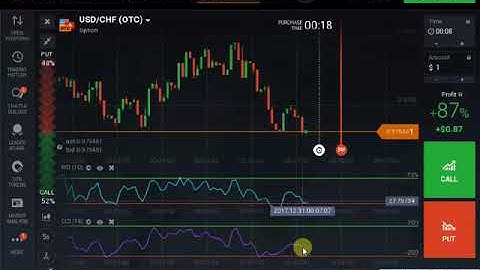 RSI + CCI IQ OPTION ROBOT