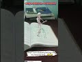 Biological Student//Medical student studying situation