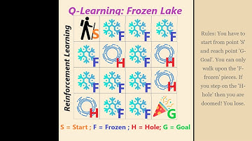 Q learning with Frozen Lake game - Reinforcement Learning