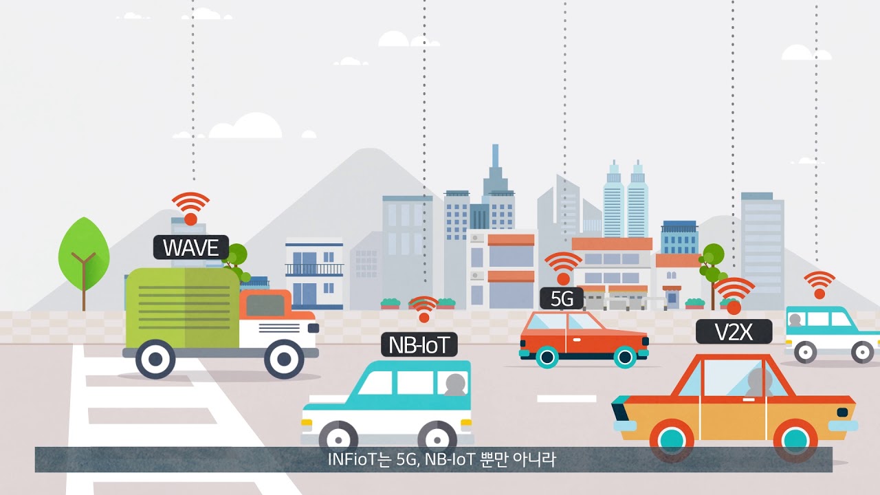Infiot IoT(사물인터넷) 서비스, 어떻게 시작해야 할까? LG CNS IoT 플랫폼 INFioT - YouTube