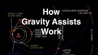 How Gravity Assists Work