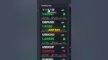 3 Minutes to Start Trading Smarter — Just Turn On vfxAlert ⏱️📈