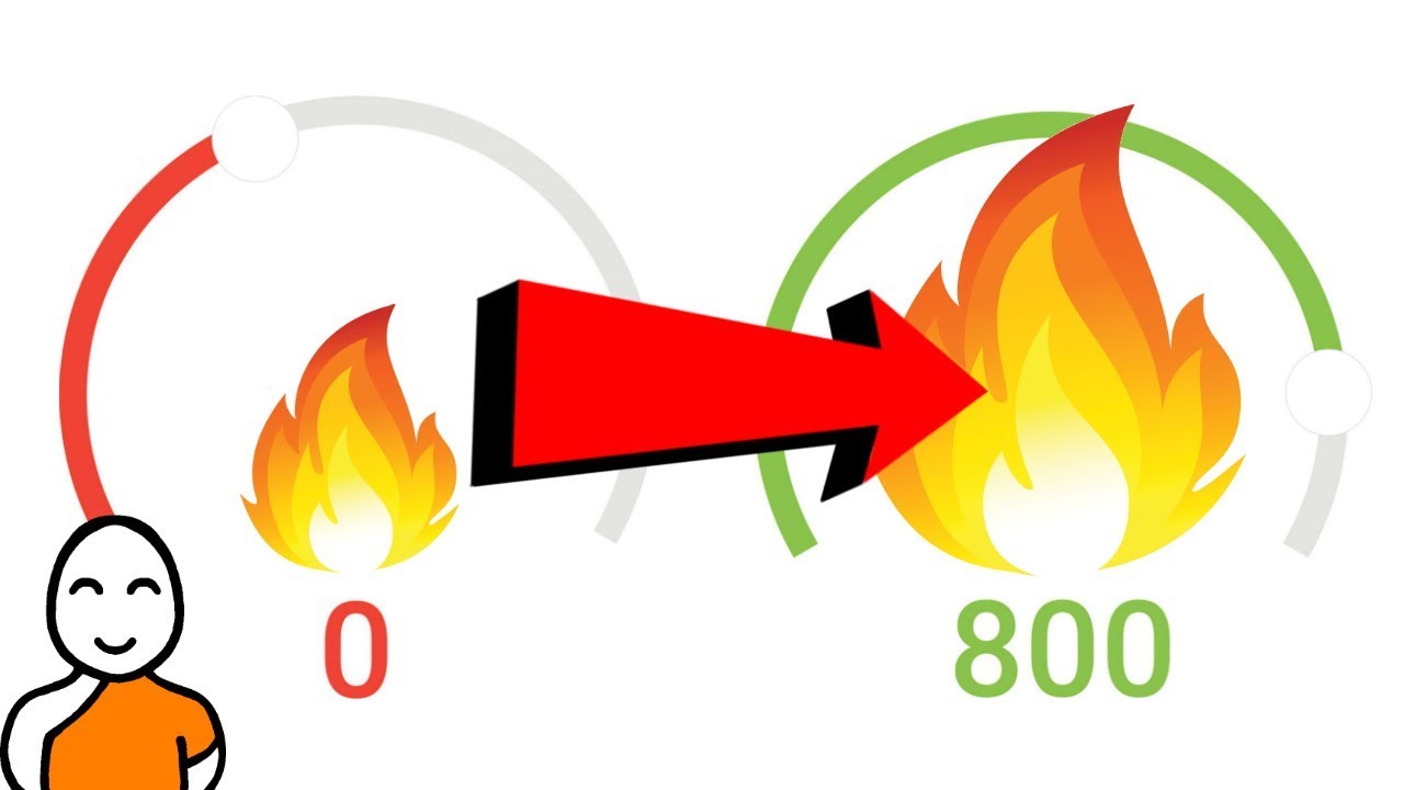 ������ How To Increase Credit Score Fast ������ - YouTube