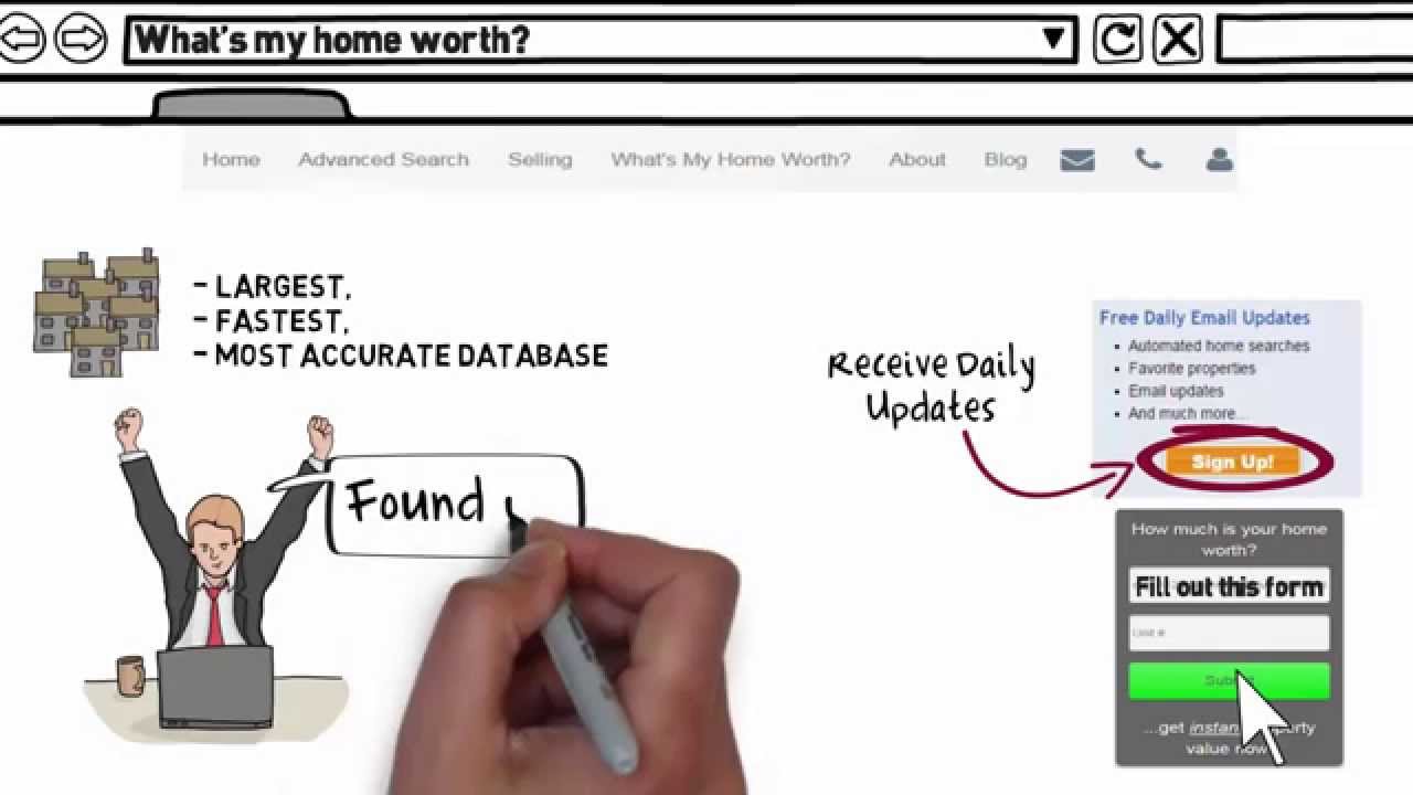 Welcome to EzPzHomeSearch.com  website Colorado Springs real estate REMAX Properties Chuck Wartman