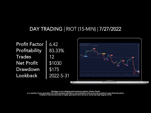 Trading Ideas | $RIOT / NASDAQ (Riot Blockchain) by UltraAlgo