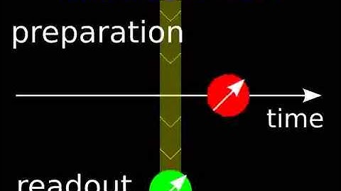 Noninvasiveness and time symmetry of weak measurements