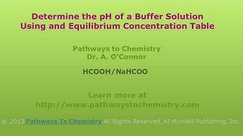 Bufffers Part 1: Calculate pH of Buffer Using a Concentration Table