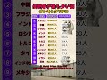 受刑者が最も多い国ランキングTOP10知らないと意外な世界の実態 #占い #60歳代 #恋愛 #占い #60歳代 #恋愛 #40代ショート #名言 #若い頃 #40代ショート #名言 #若い頃